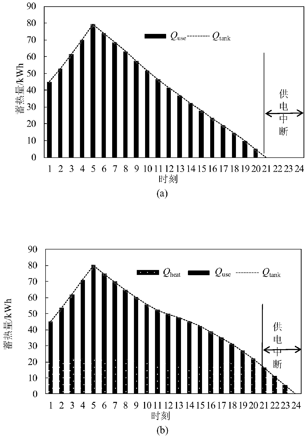 Heat-storage-type electric heating optimization control method for power failure and heating retention