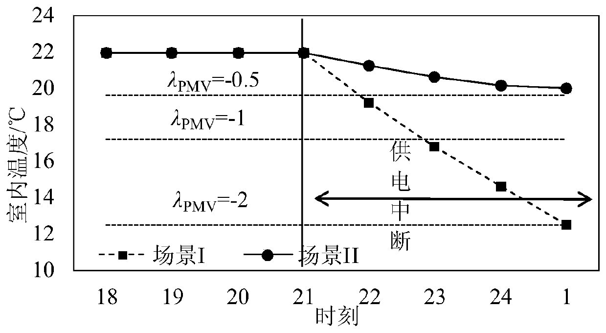 Heat-storage-type electric heating optimization control method for power failure and heating retention