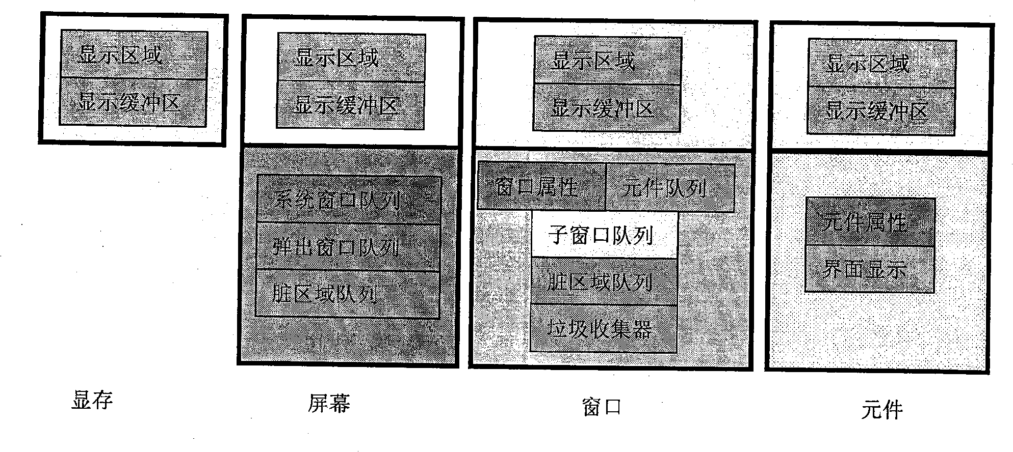 Multi-window manager of embedded graph system