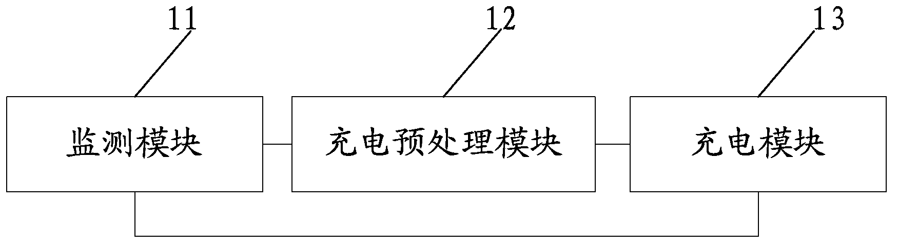 Charging method and charging system of smart mobile terminal