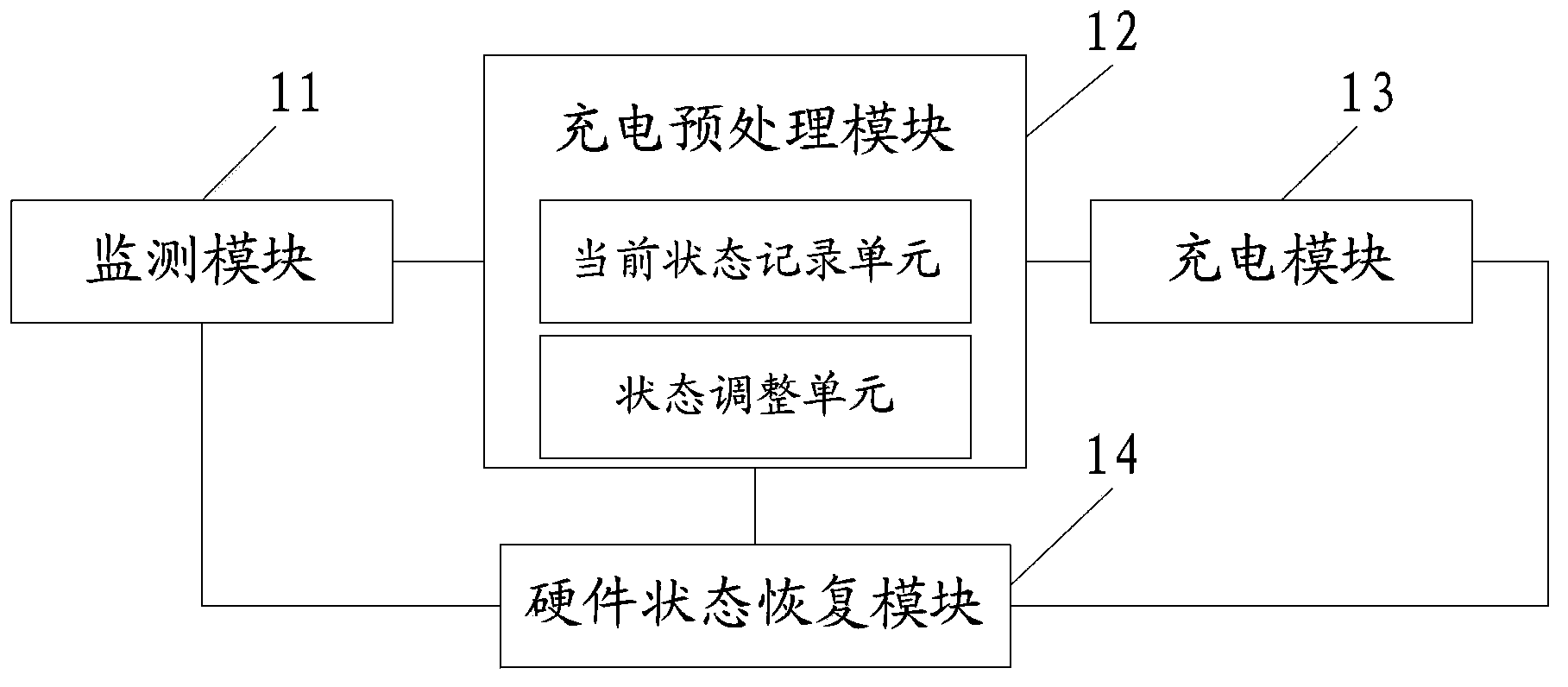 Charging method and charging system of smart mobile terminal