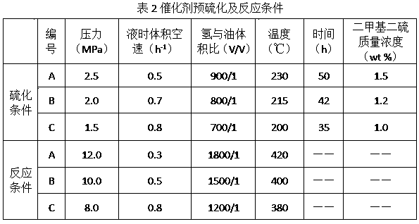 Hydrodenitrogenation catalyst capable of removing nitrogen-containing compound from coal tar, and preparation method and application thereof