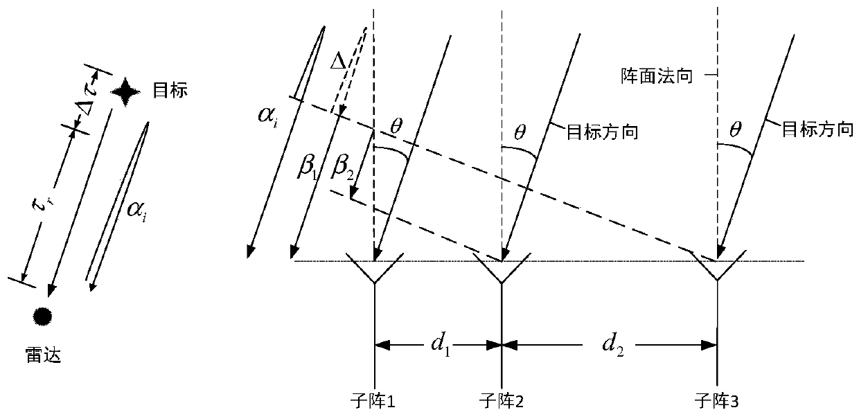 Wideband radar aperture transit effect adaptive compensation method