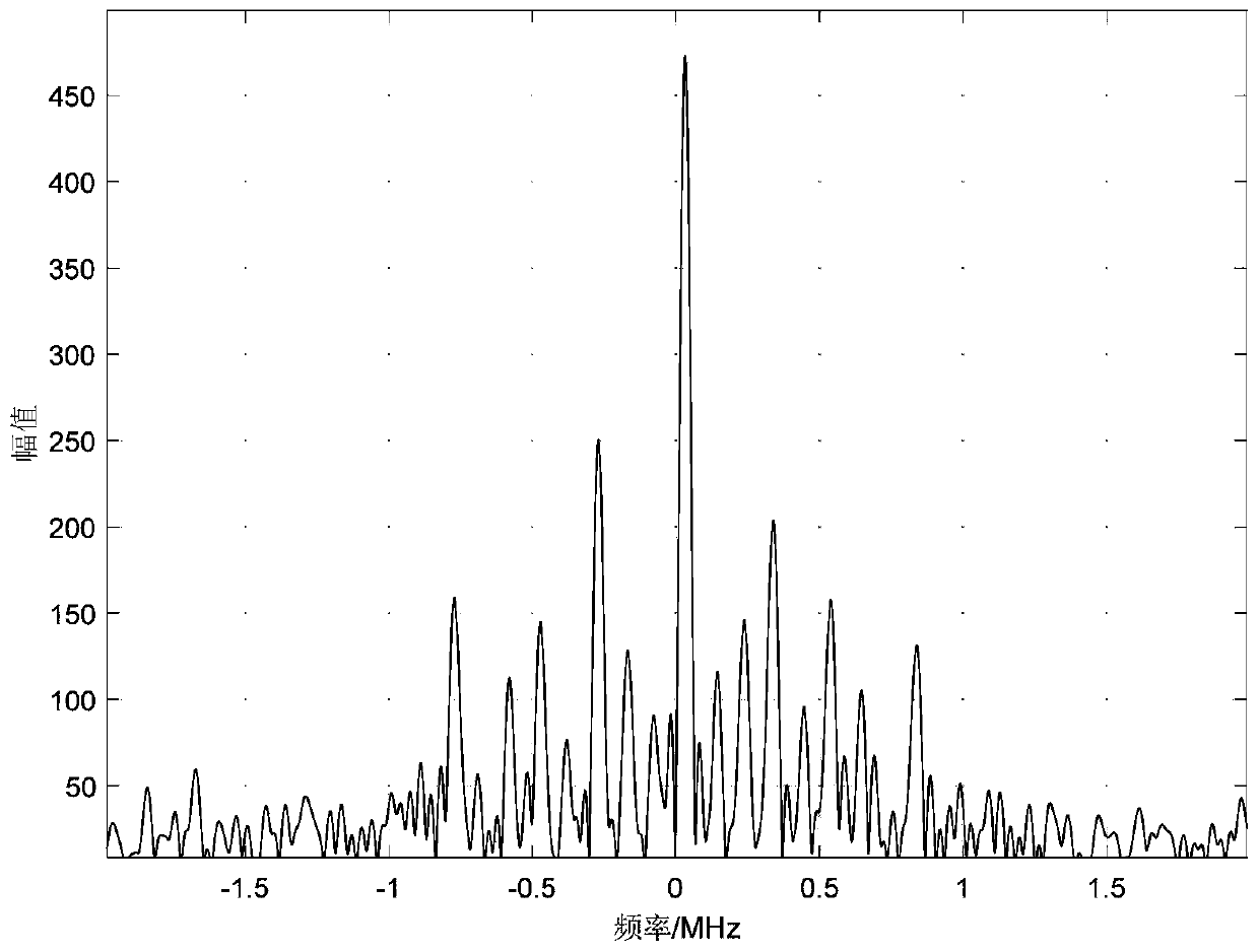 Wideband radar aperture transit effect adaptive compensation method