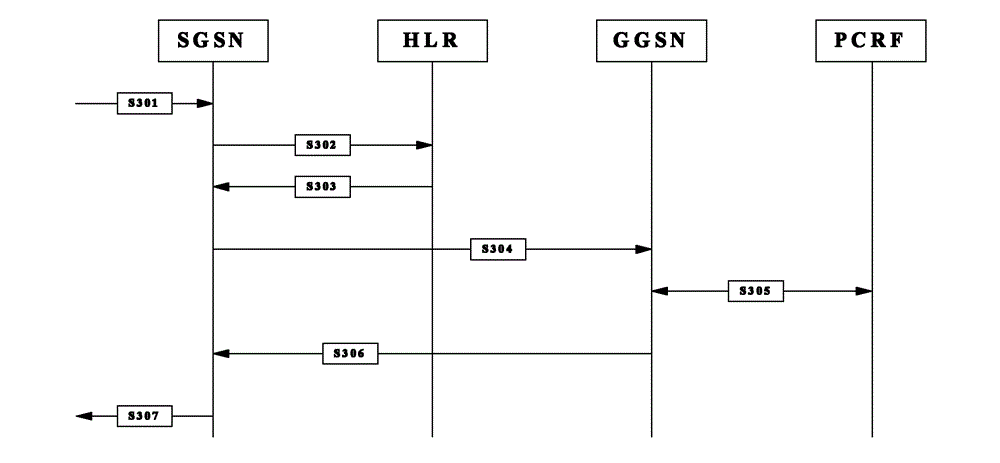 Method, device and system for indicating PPC user