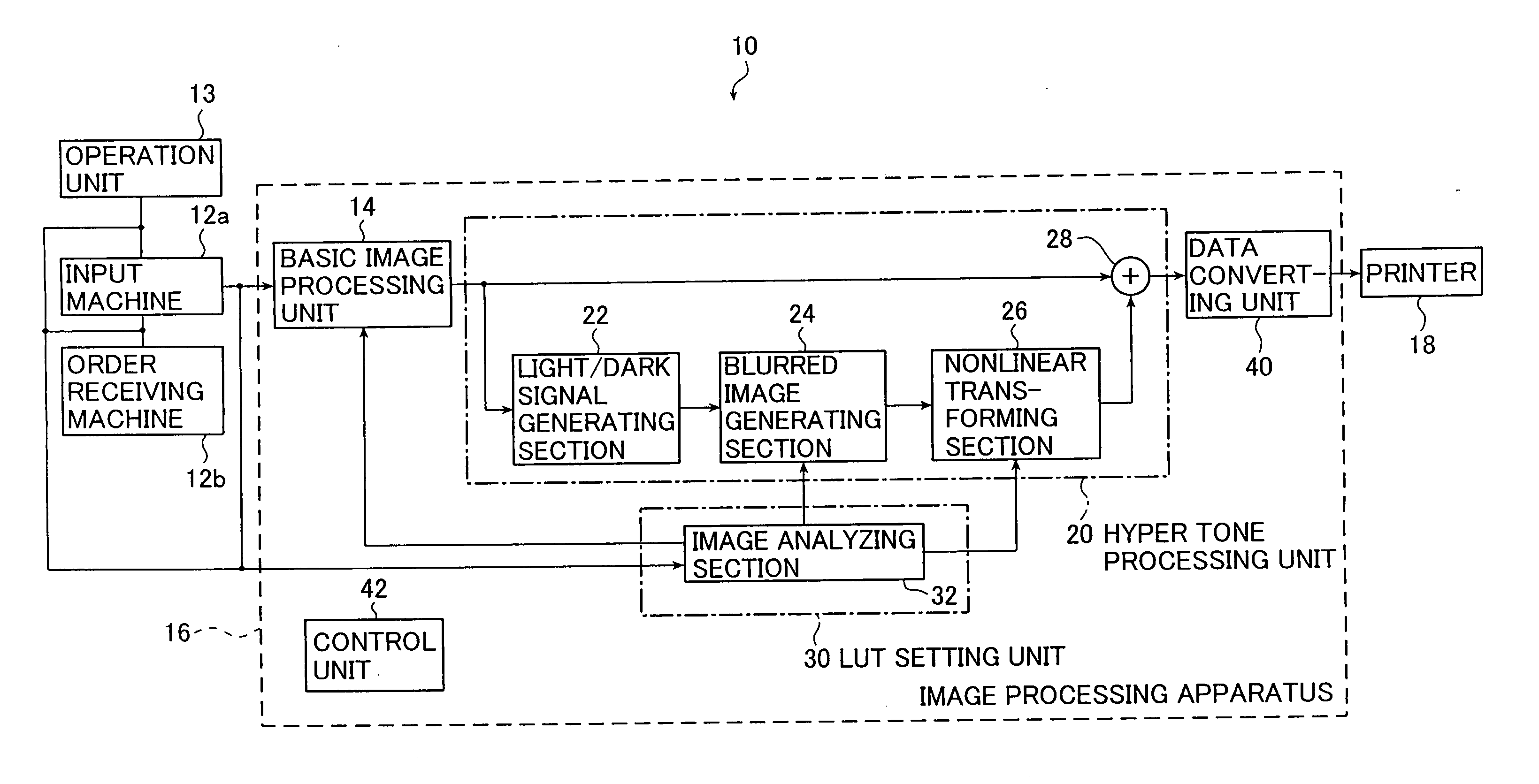 Image processing apparatus and image processing method