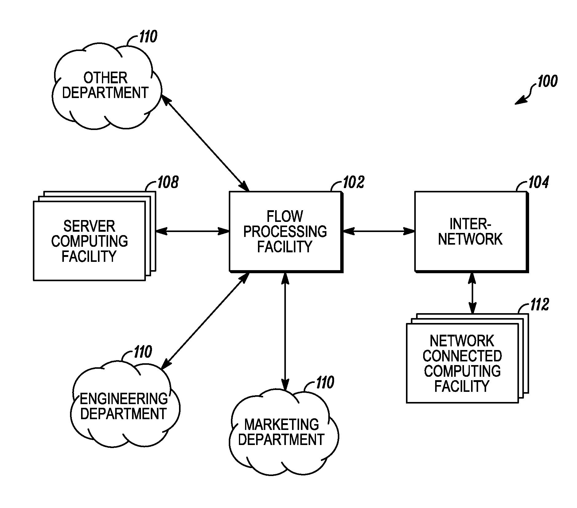 Database security via data flow processing