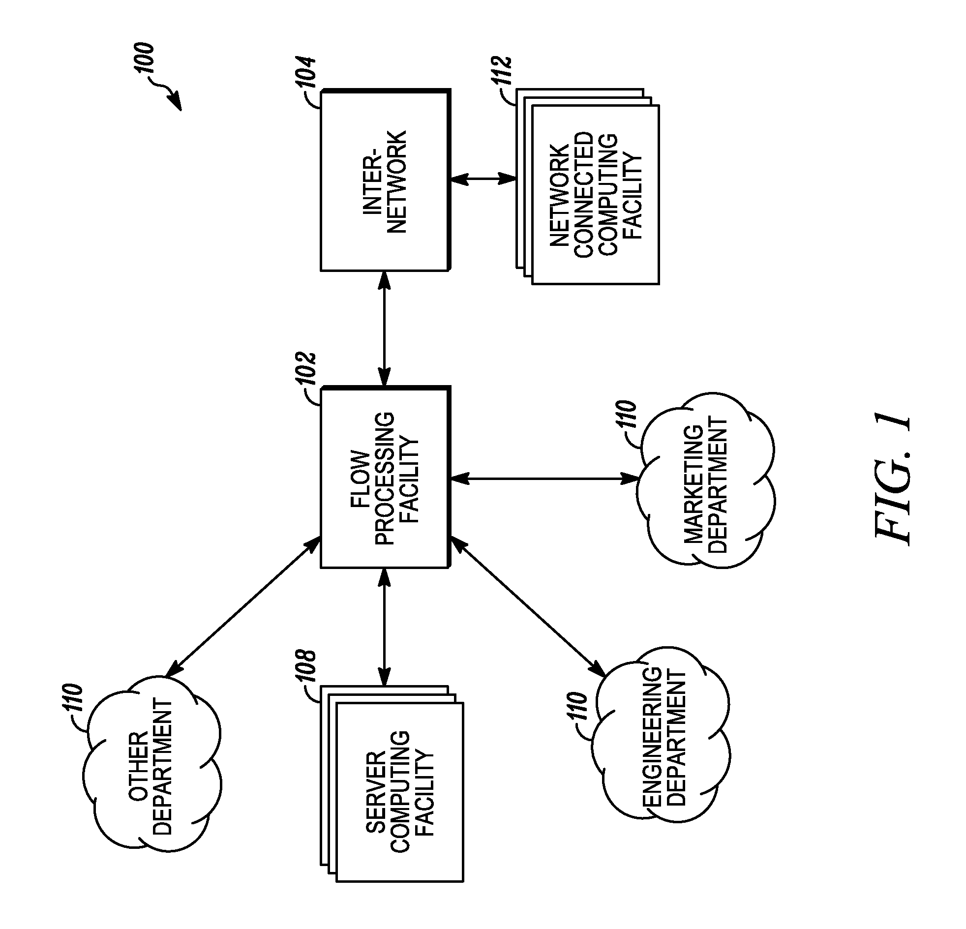 Database security via data flow processing