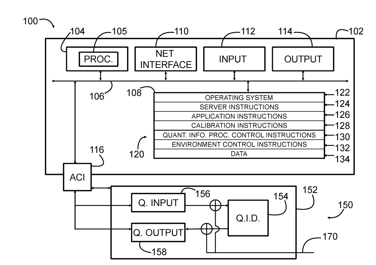 Systems, devices, and methods to interact with quantum information stored in spins