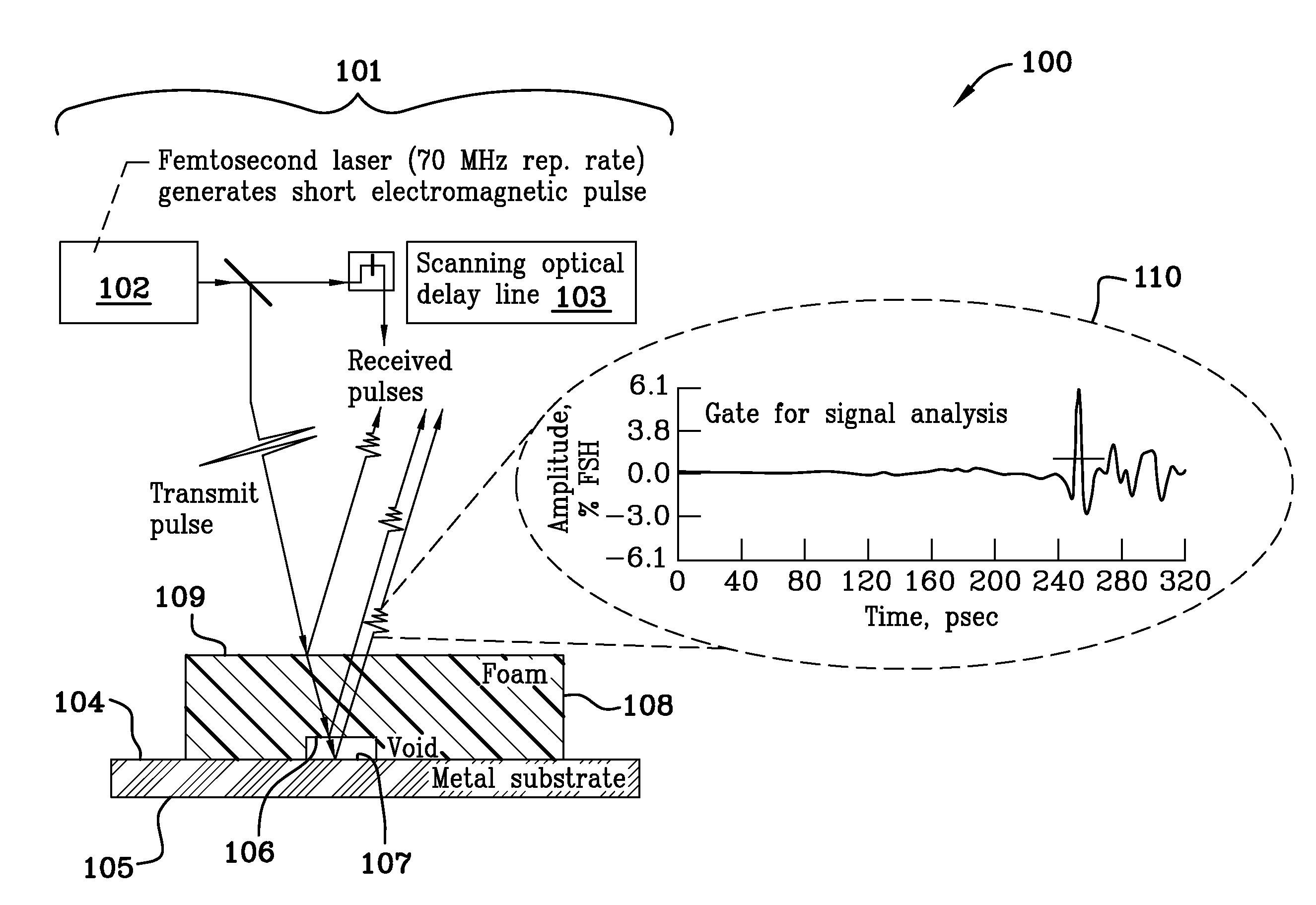 Processing waveform-based NDE