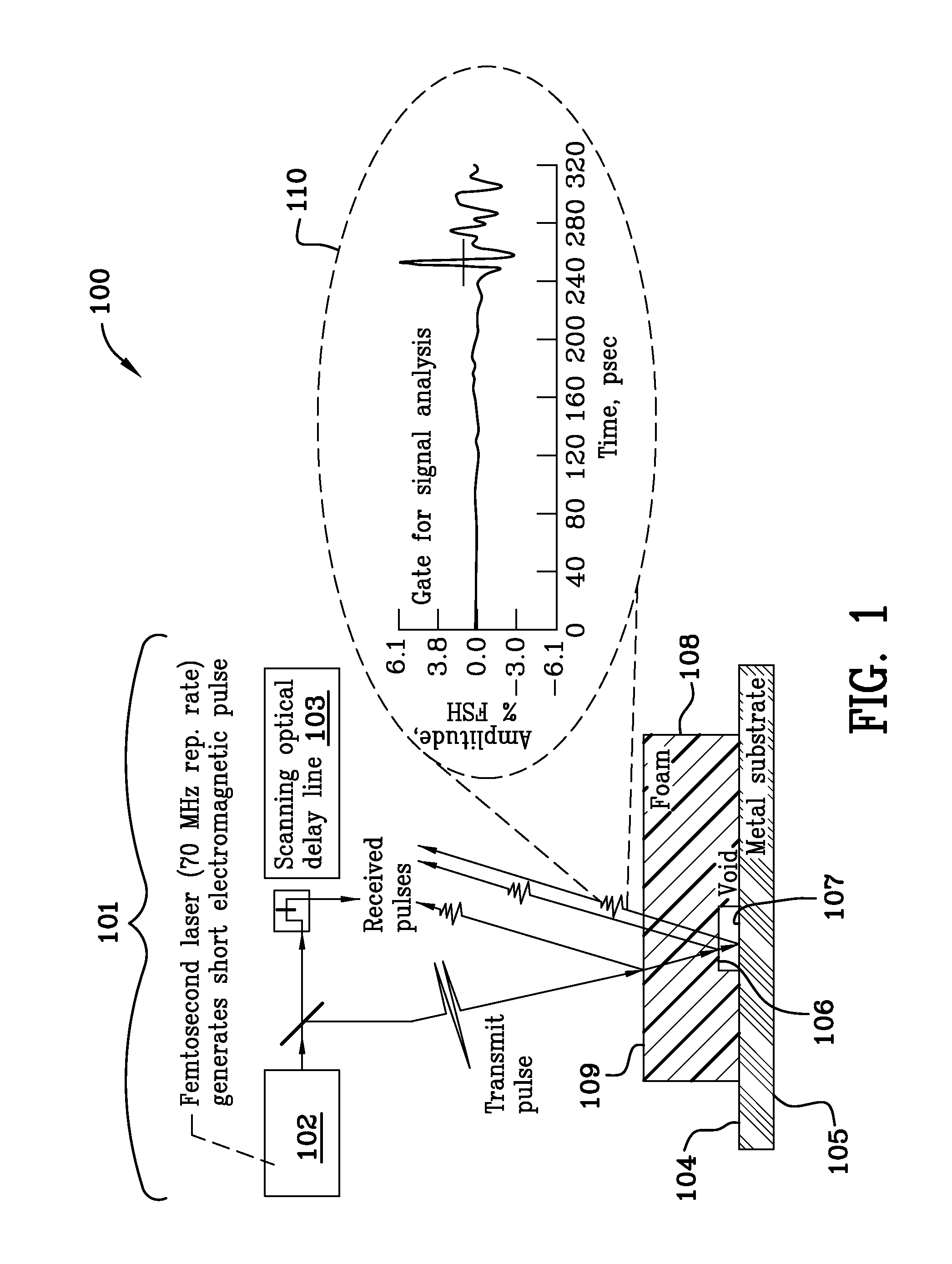 Processing waveform-based NDE