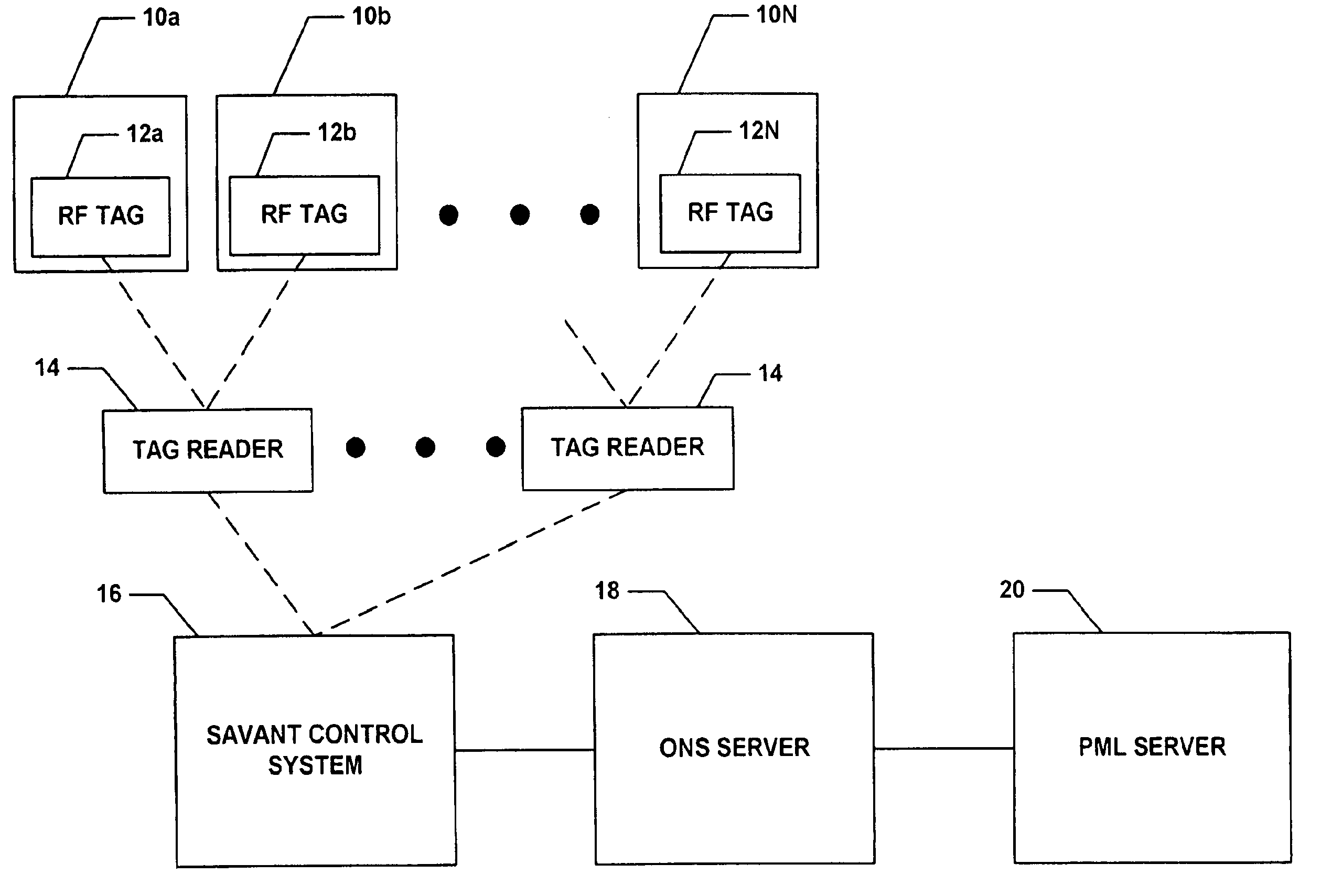 Object name system