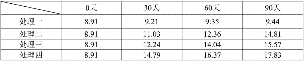 Method for preparing soil repairing promoter used together with plants and/or microorganisms