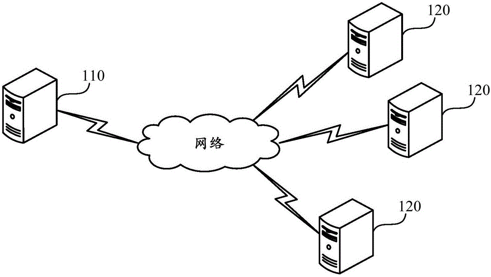 Distributed transaction processing method, device and system