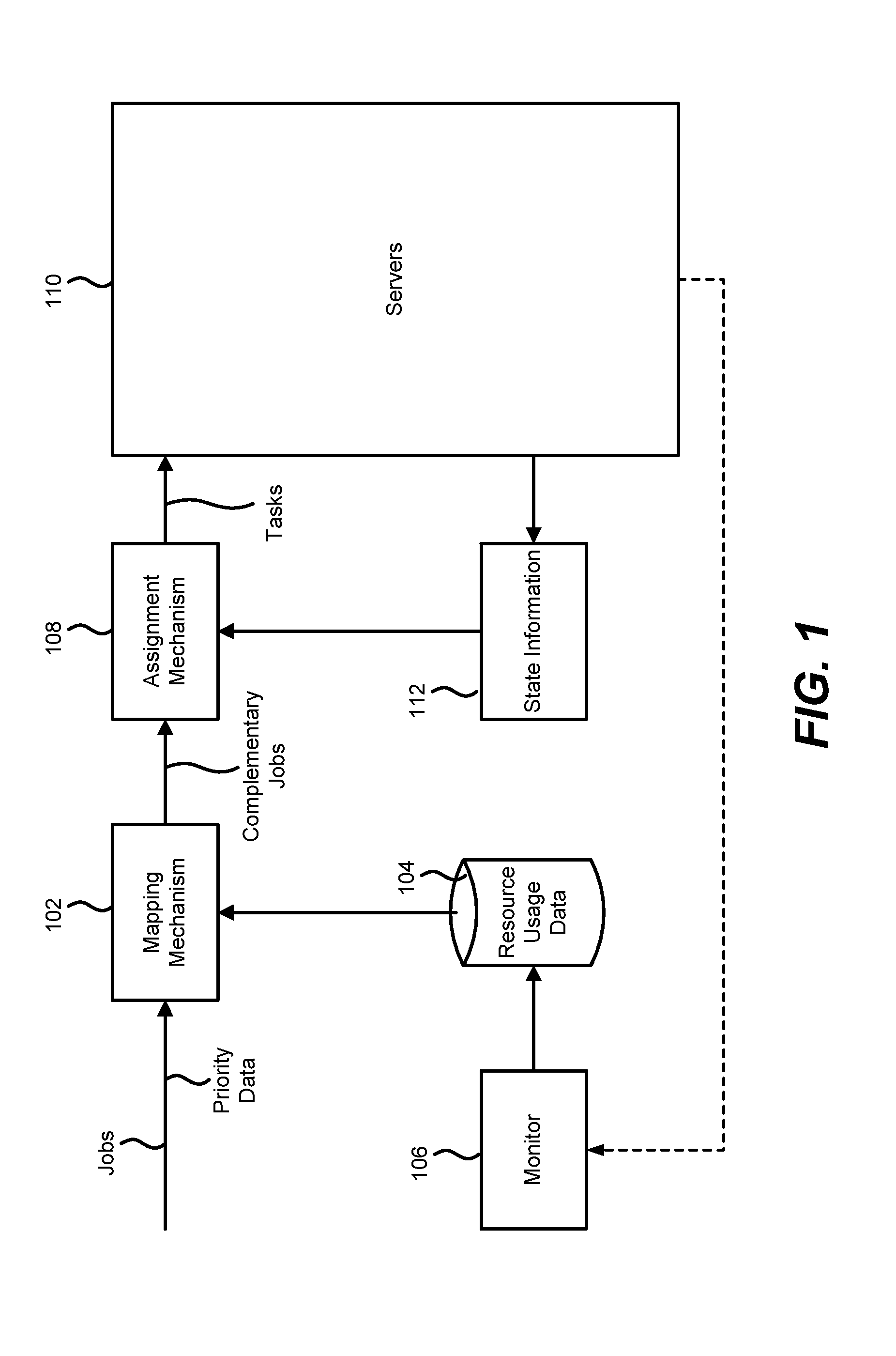 Scheduling Execution of Complementary Jobs Based on Resource Usage