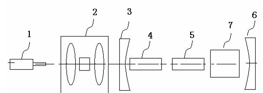 Method for realizing high absorption efficiency of Nd:YAG laser for pumping light