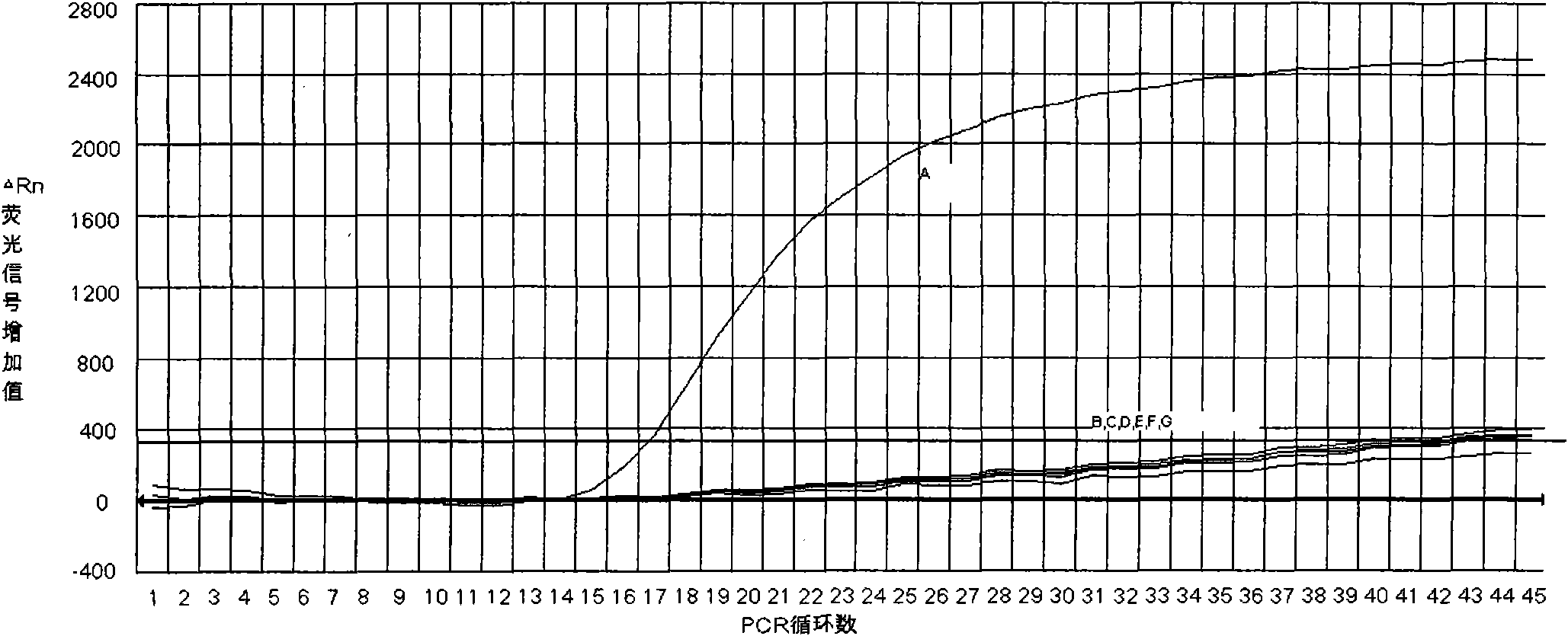 Reagent assisting in identifying sowbane mosaic virus (SoMV) and application thereof