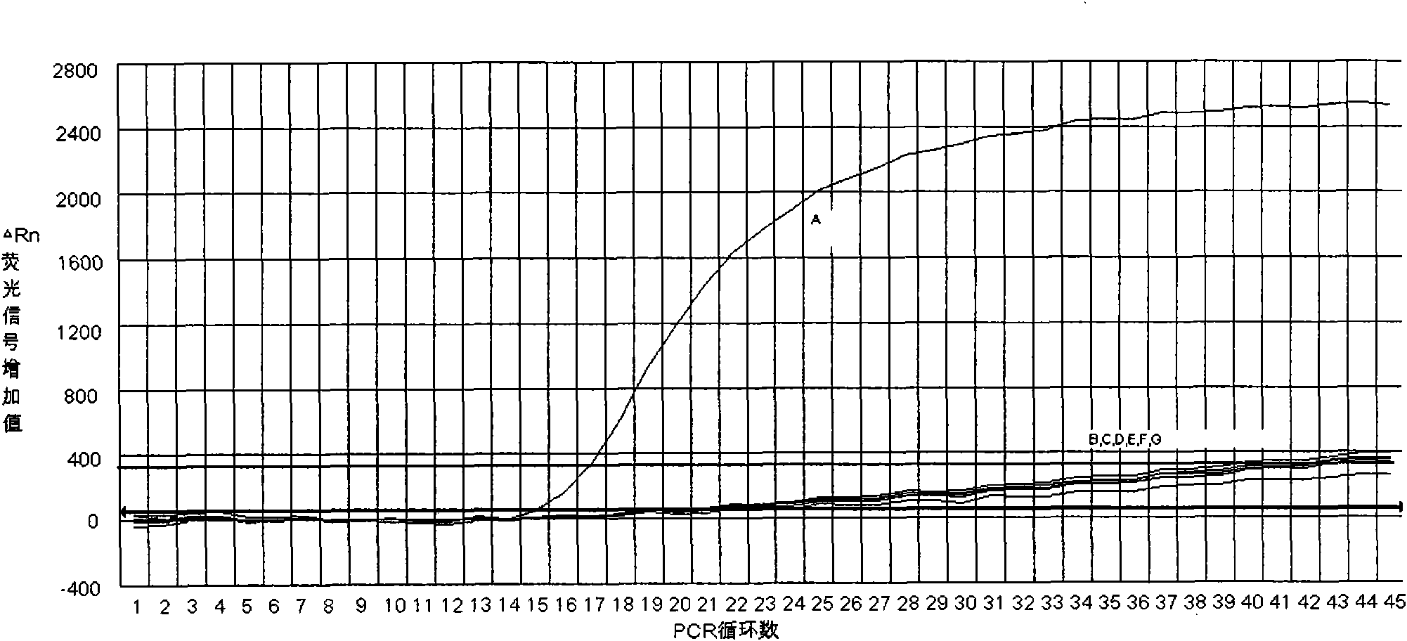 Reagent assisting in identifying sowbane mosaic virus (SoMV) and application thereof