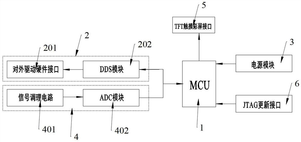 Positioning device for various short-circuit points of circuit board card