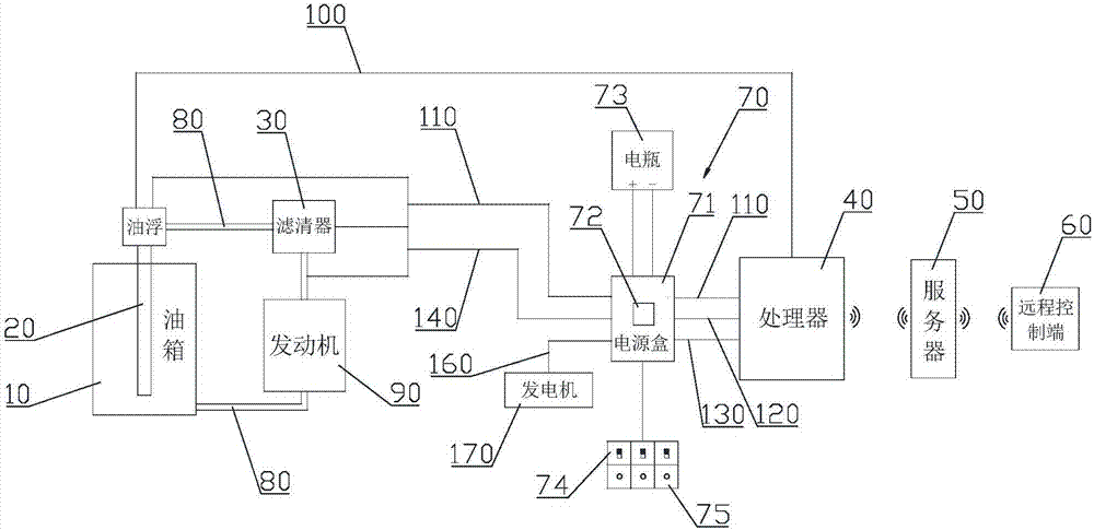 Remote control fuel oil preheating system of diesel vehicle