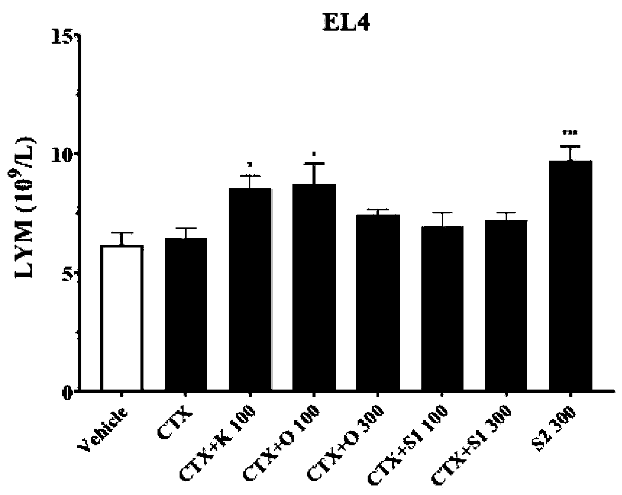 Glycoside analogue, and preparation method and application thereof