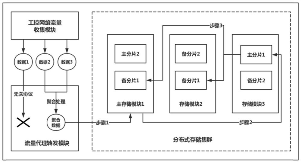 A Security Situational Awareness System Based on Industrial Control Network Traffic