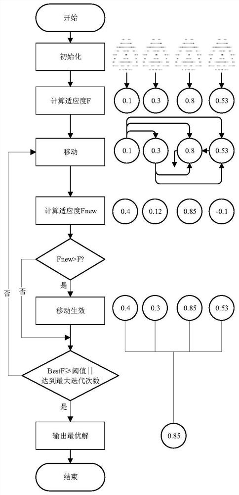 Network traffic prediction method based on discrete wavelet transform and FA-ELM