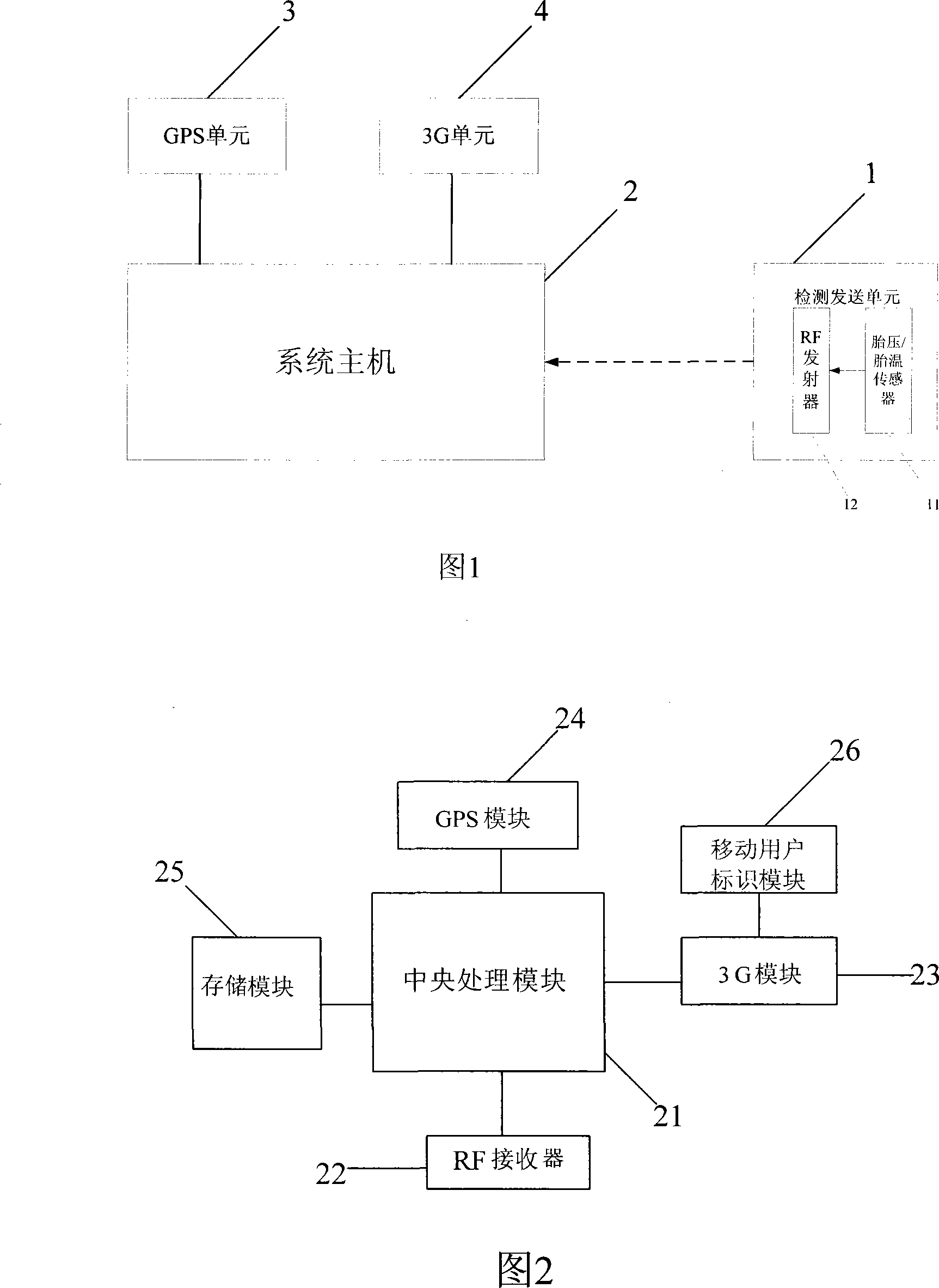 GPS and 3G network based vehicle tyre pressure monitoring system and monitoring process method