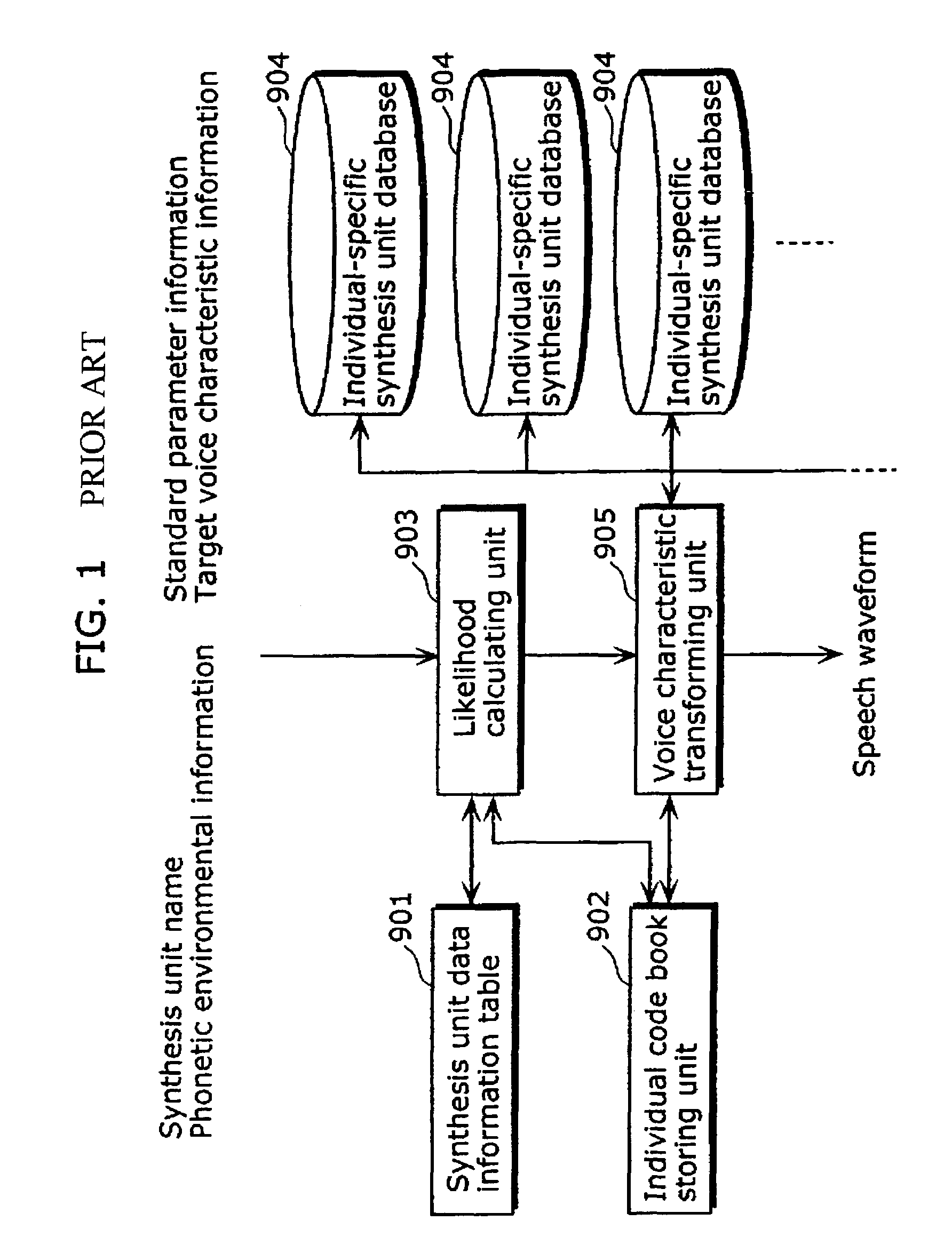 Speech synthesis apparatus and speech synthesis method