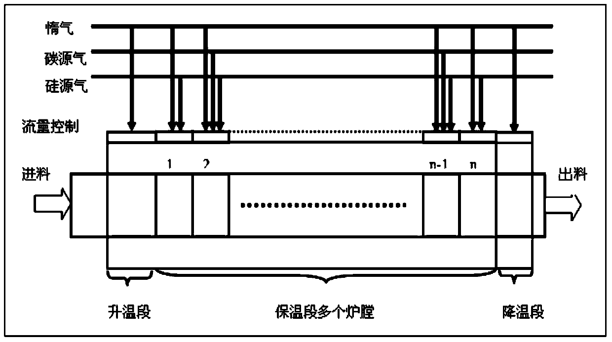 Preparation method of silicon composite anode material provided with gradient change coating layer on surface