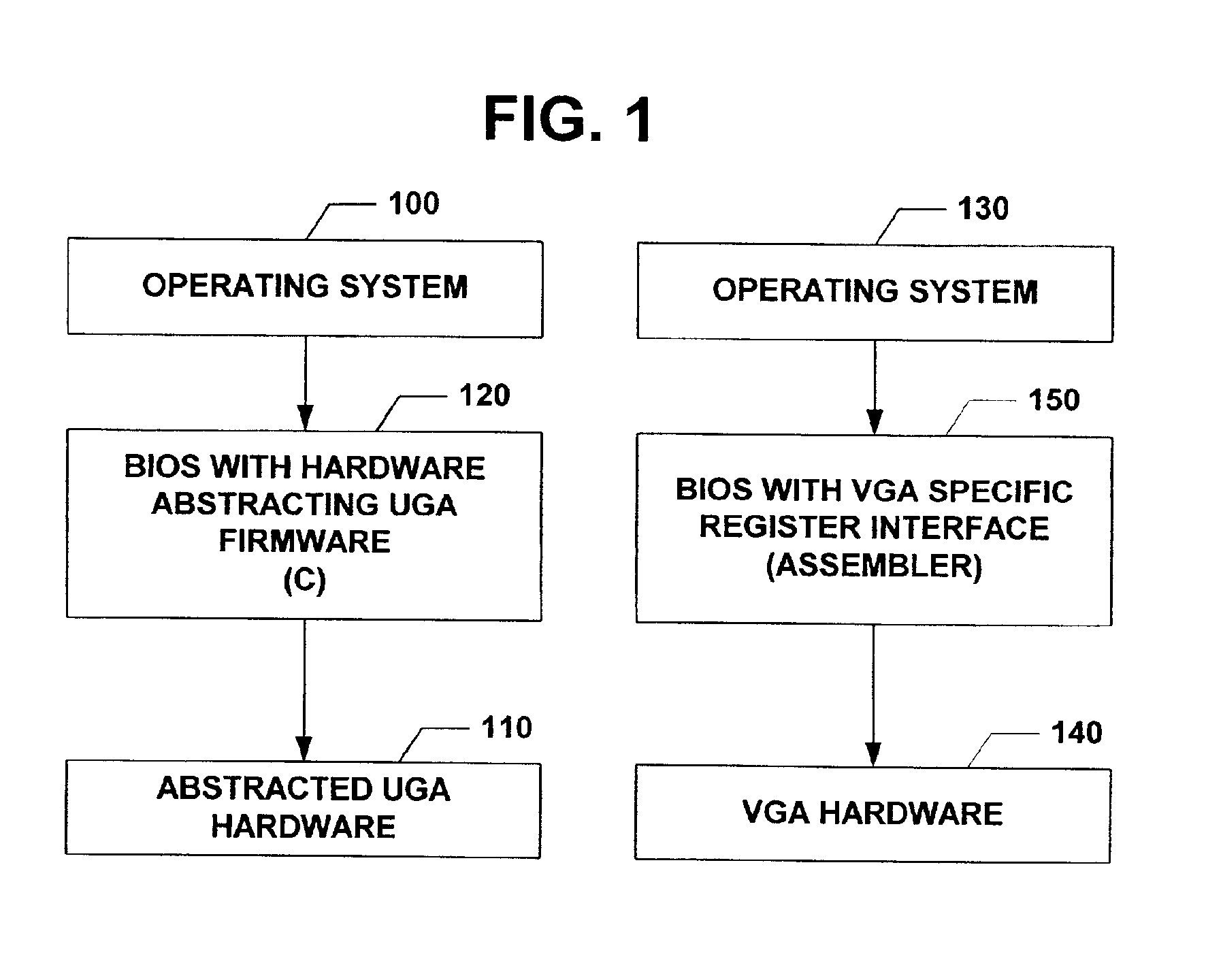 Universal graphic adapter for interfacing with hardware and means for encapsulating and abstracting details of the hardware