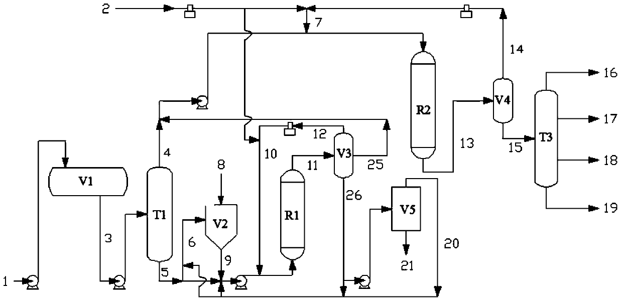 Method for preparing coal-based high aromatic potential content raw oil