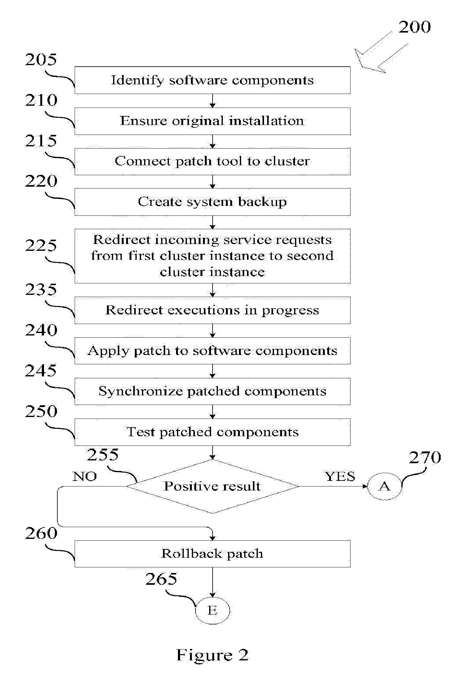 Zero downtime mechanism for software upgrade of a distributed computer system