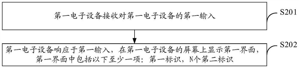 Content sharing method and electronic device