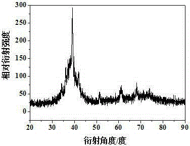 A kind of preparation method of titanium-based amorphous coating on the surface of titanium alloy