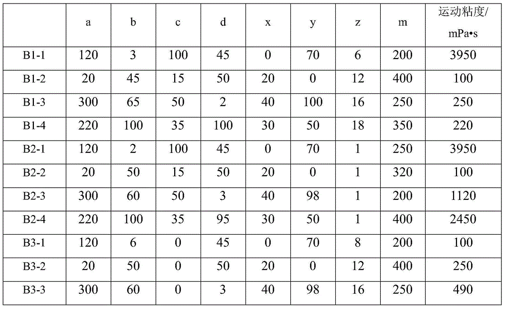 Organic-silicon composition, preparation and application thereof