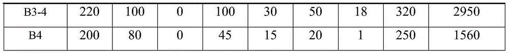 Organic-silicon composition, preparation and application thereof