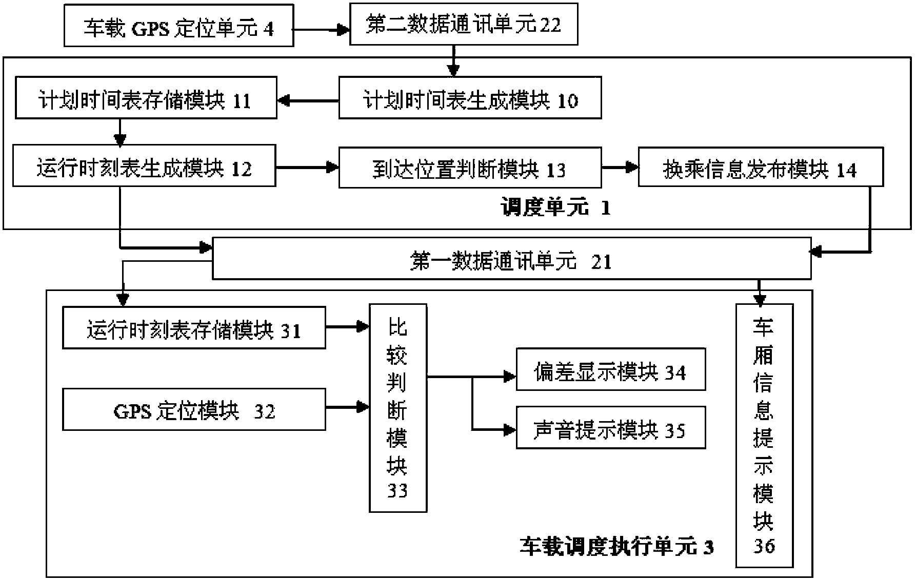 Transfer station bus rapid transit compartment transfer information release system and release method