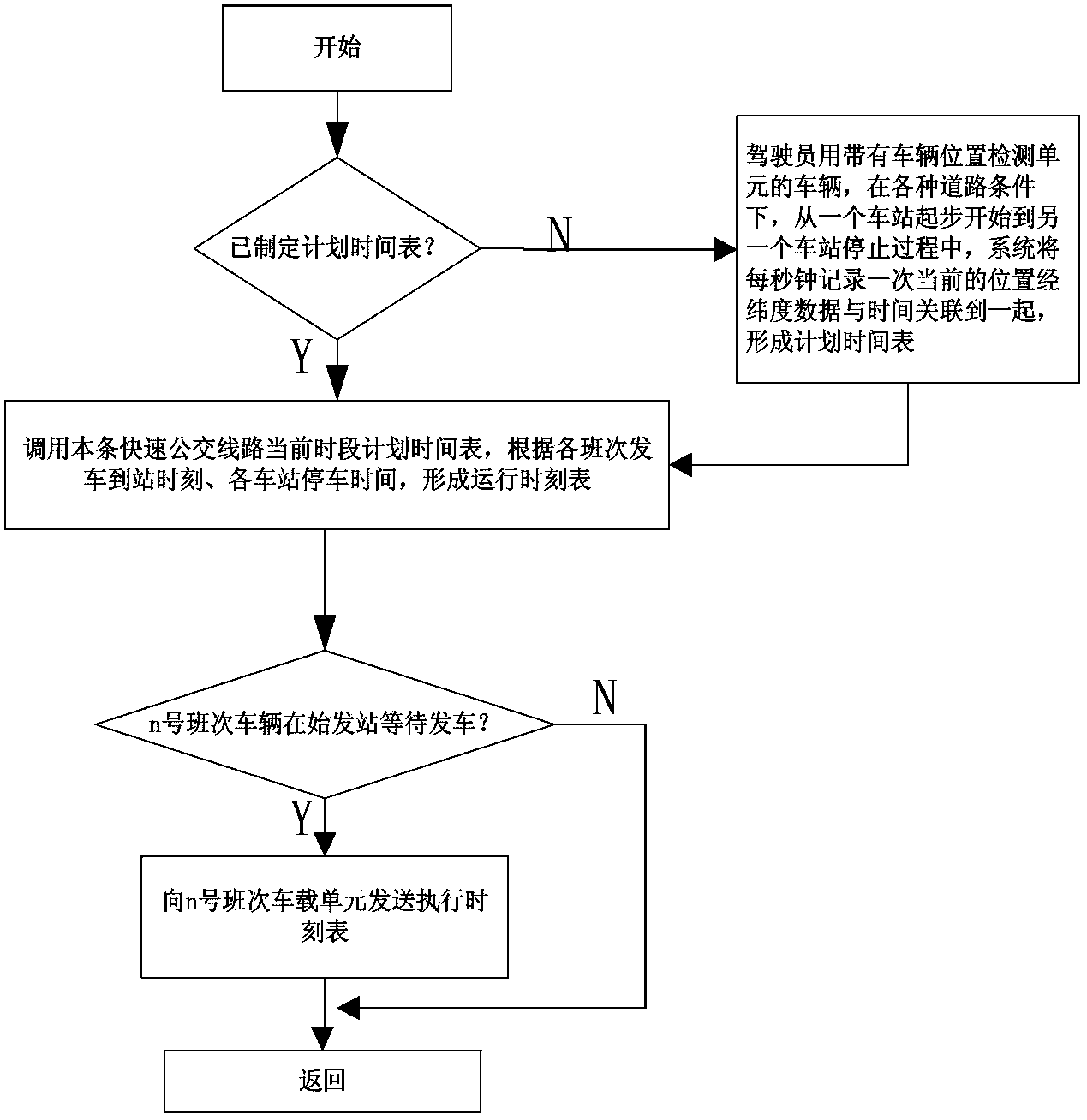 Transfer station bus rapid transit compartment transfer information release system and release method