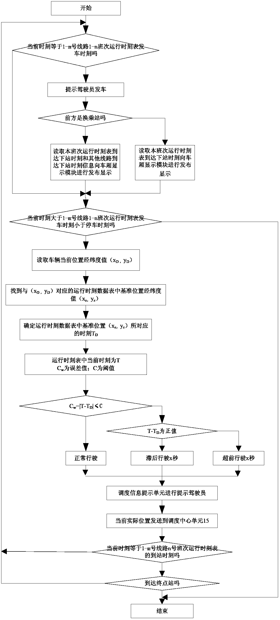 Transfer station bus rapid transit compartment transfer information release system and release method