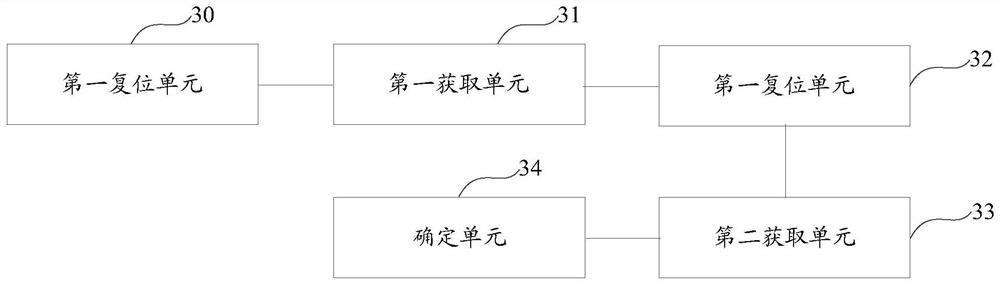 Calibration method, device and terminal equipment of a detection device