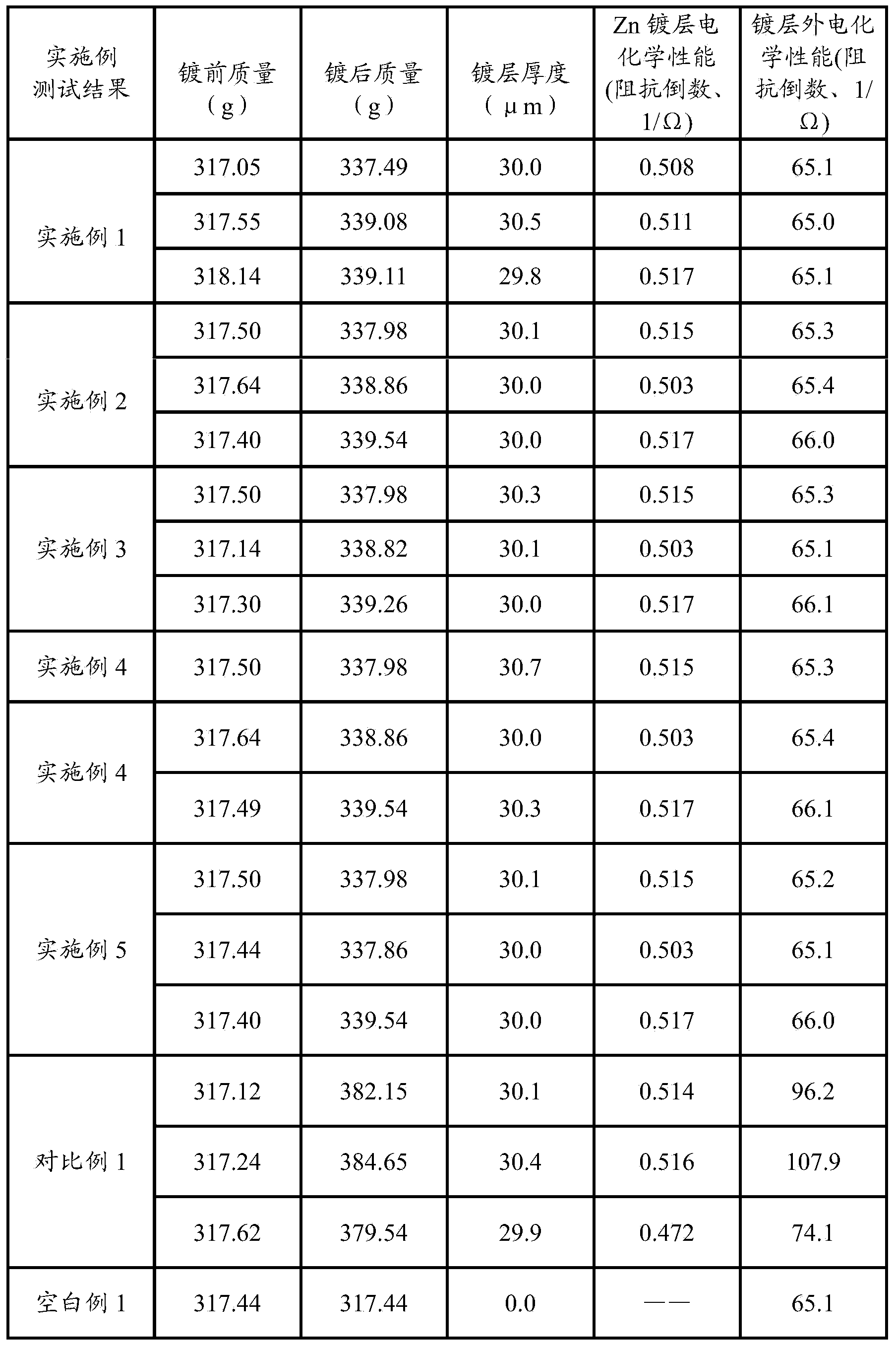 High-temperature-resistant plating-resisting coating and preparation method thereof