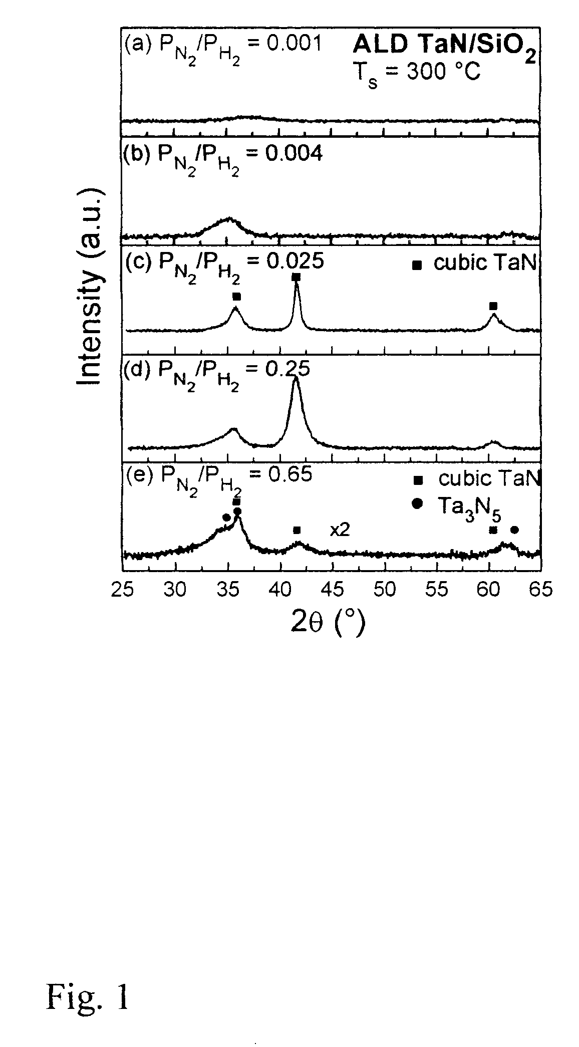 Plasma enhanced ALD of tantalum nitride and bilayer