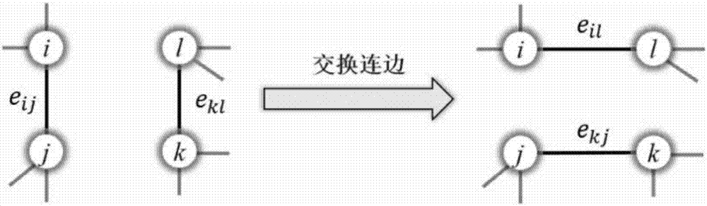 Communication network structure optimization method based on node use probability