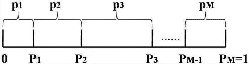 Communication network structure optimization method based on node use probability