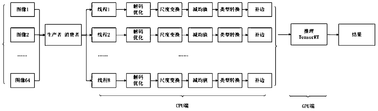 Method for detecting target in vertical ladder based on cloud server