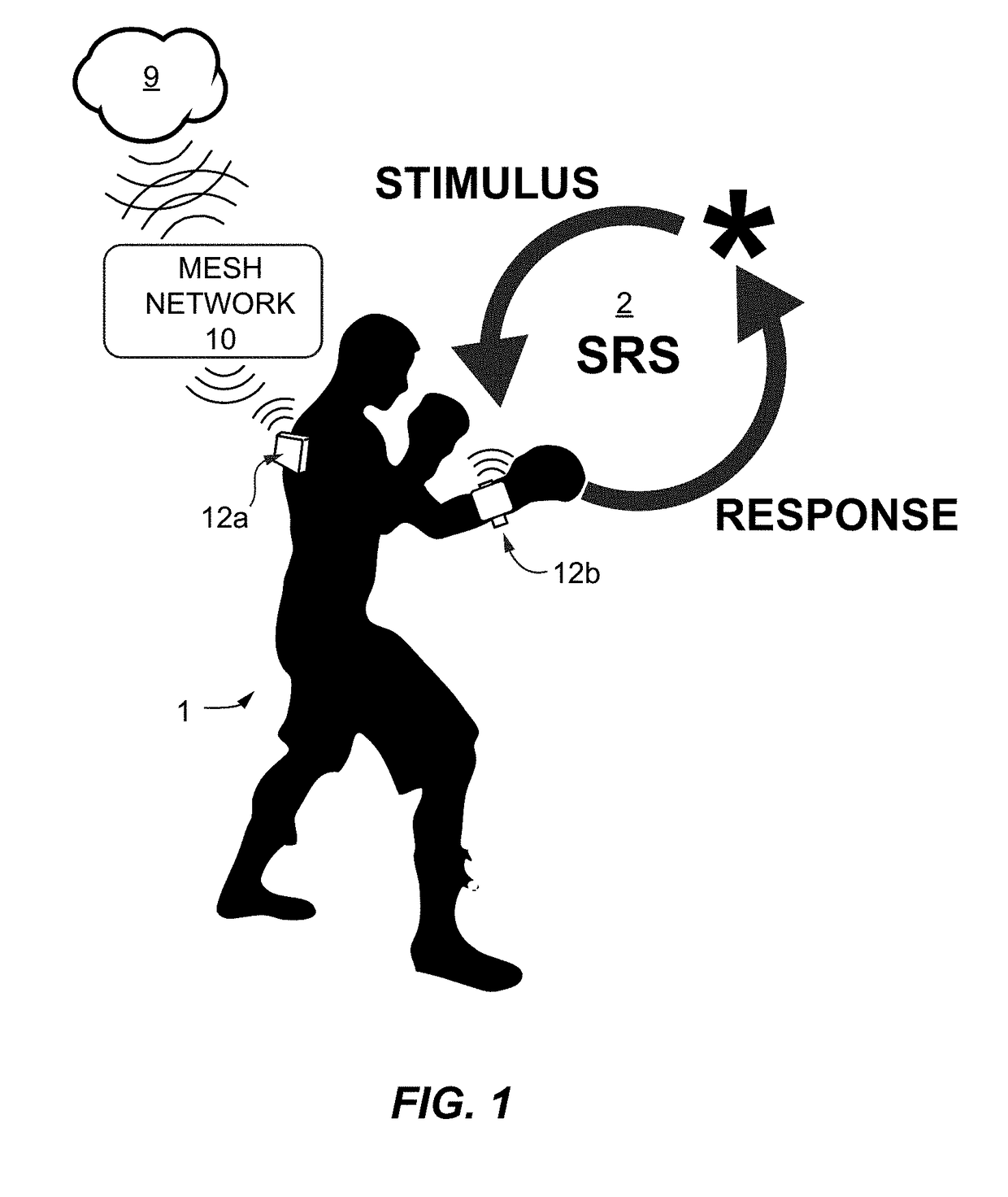 Relative Response Systems and Measuring Methods