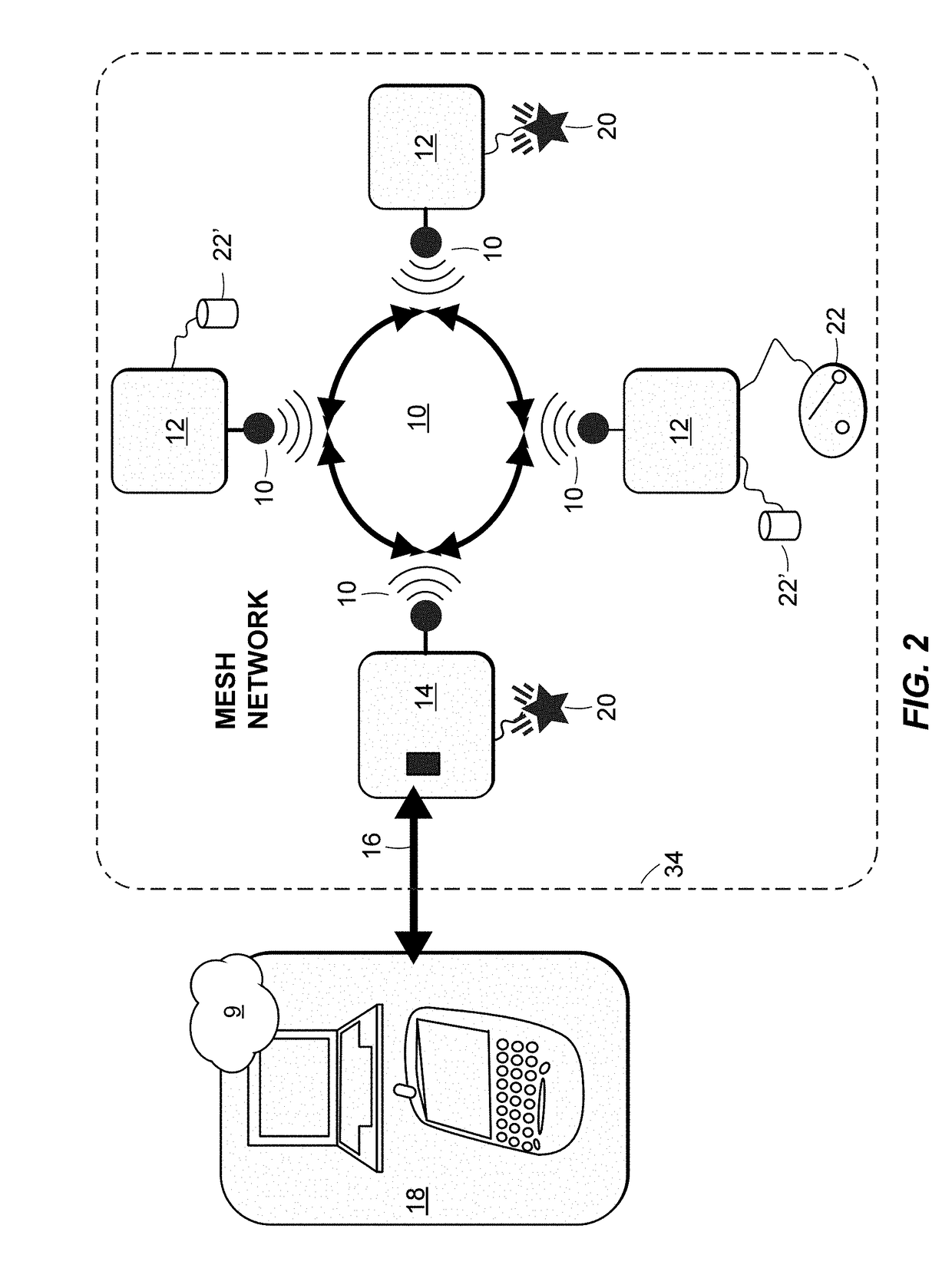 Relative Response Systems and Measuring Methods