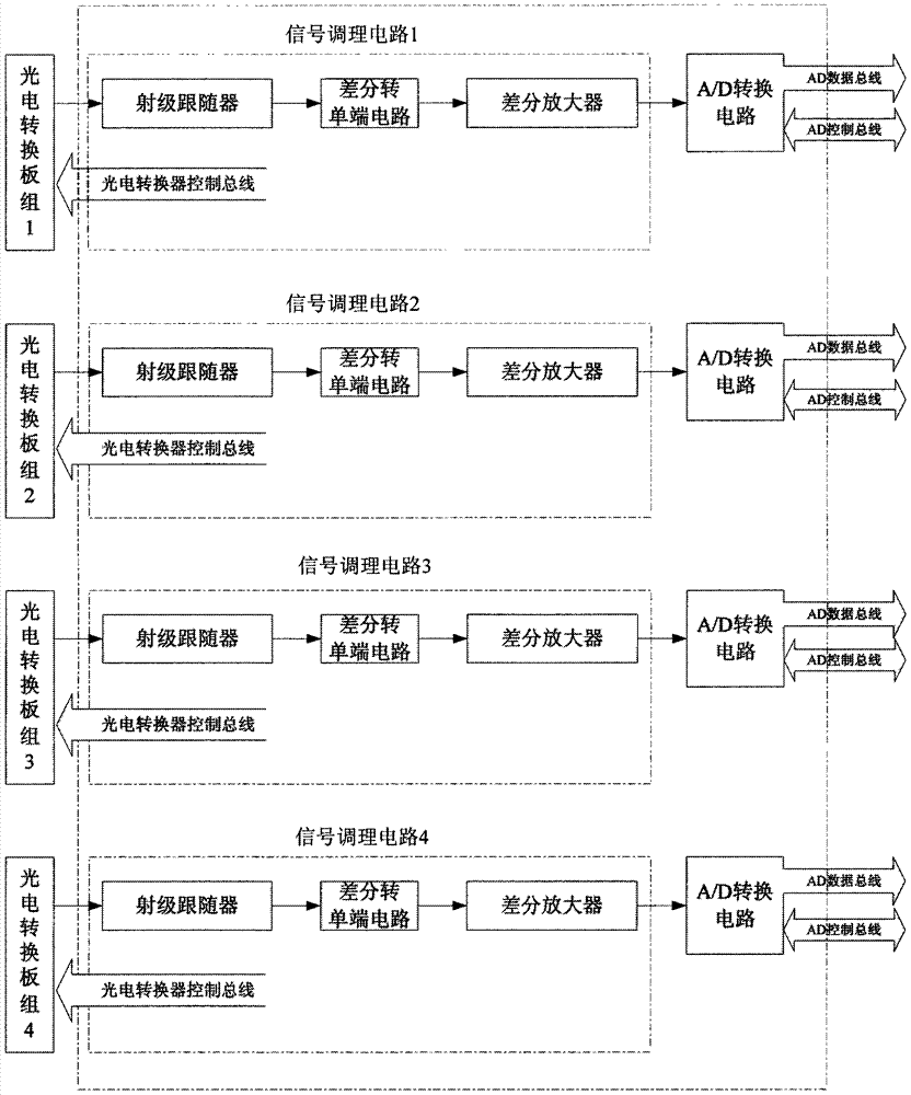 An fpga-based x-ray detector acquisition control and signal processing device for steel cord conveyor belt