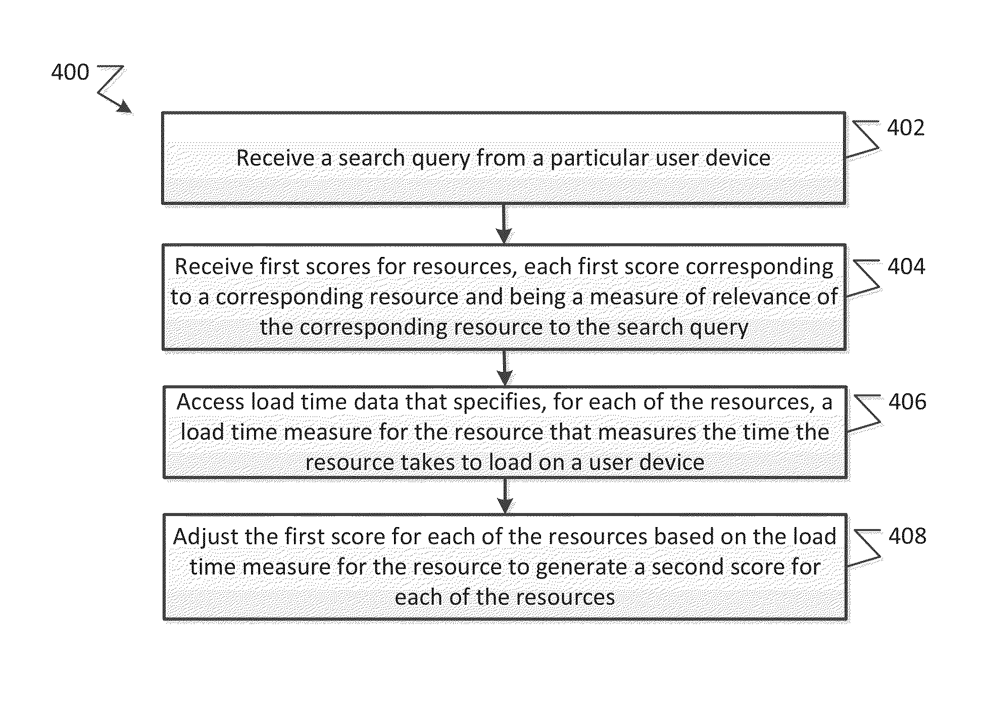 Using resource load times in ranking search results